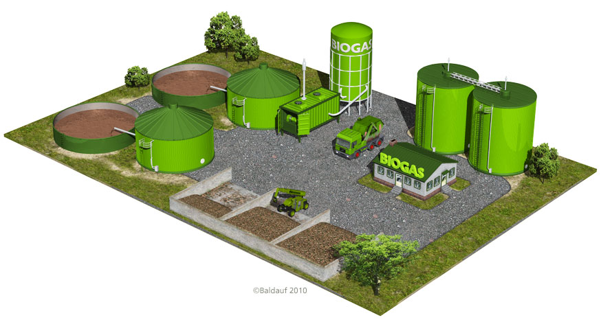 Biogasnlage